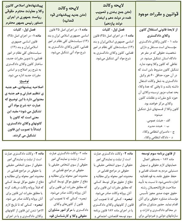 جدول تخلفات انتظامی وکلا