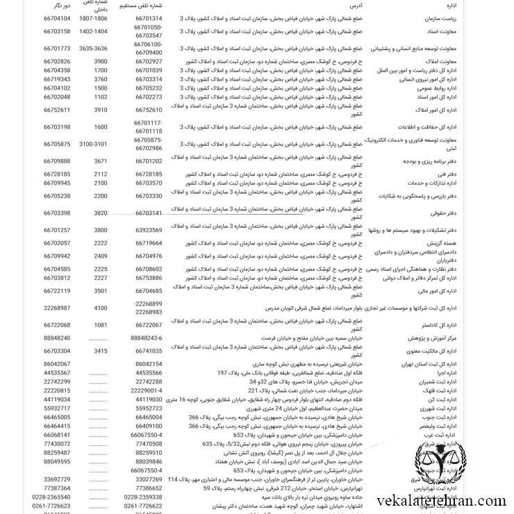 آدرس اداره ثبت مالکیت معنوی