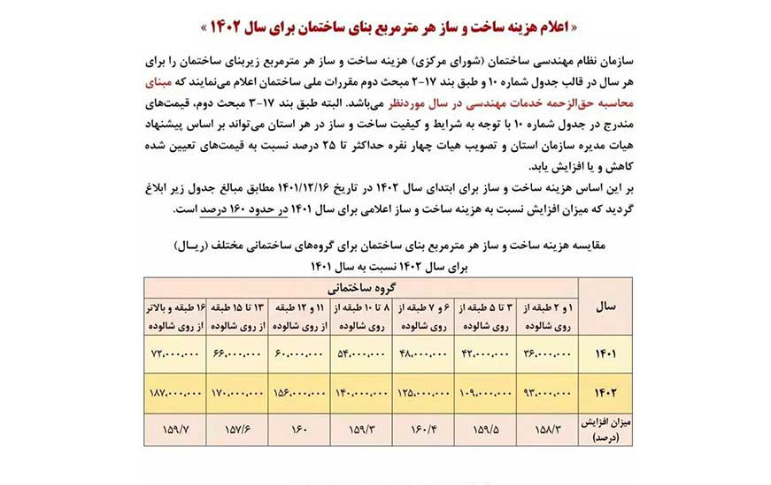 محاسبه آنلاین هزینه جواز ساخت سال 1402